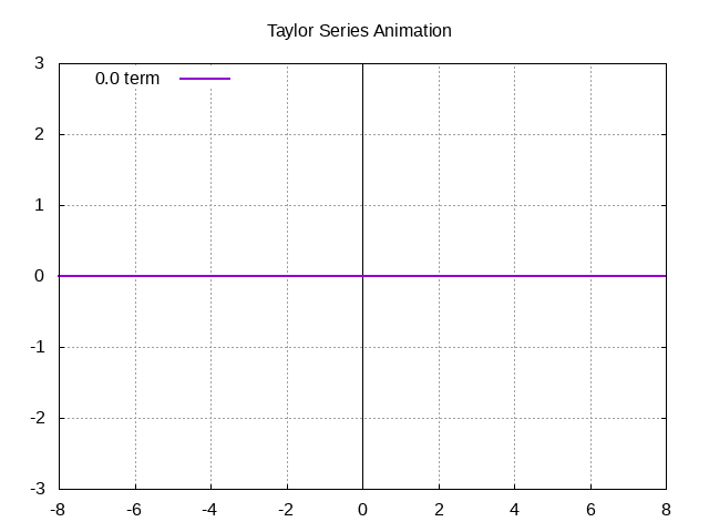 animated taylor series